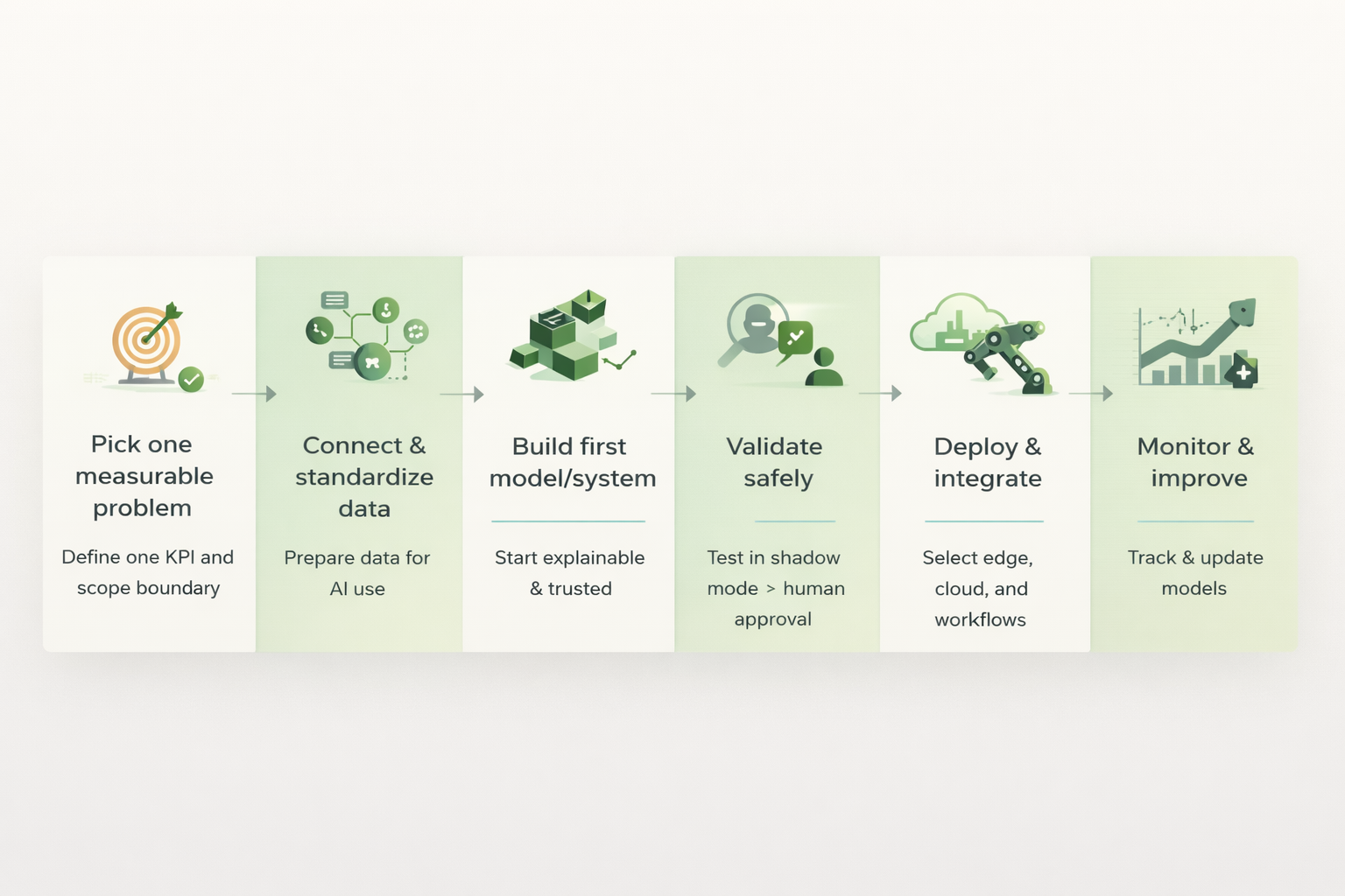 ai industrial automation