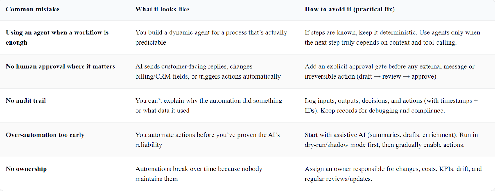 n8n ai automation use cases