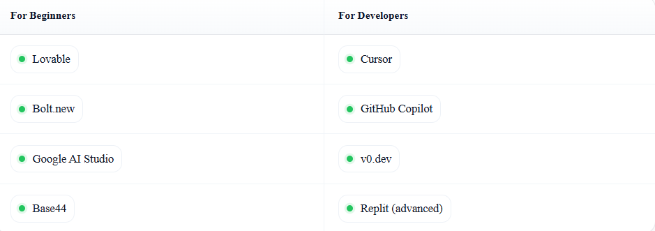 vibe coding tutorial