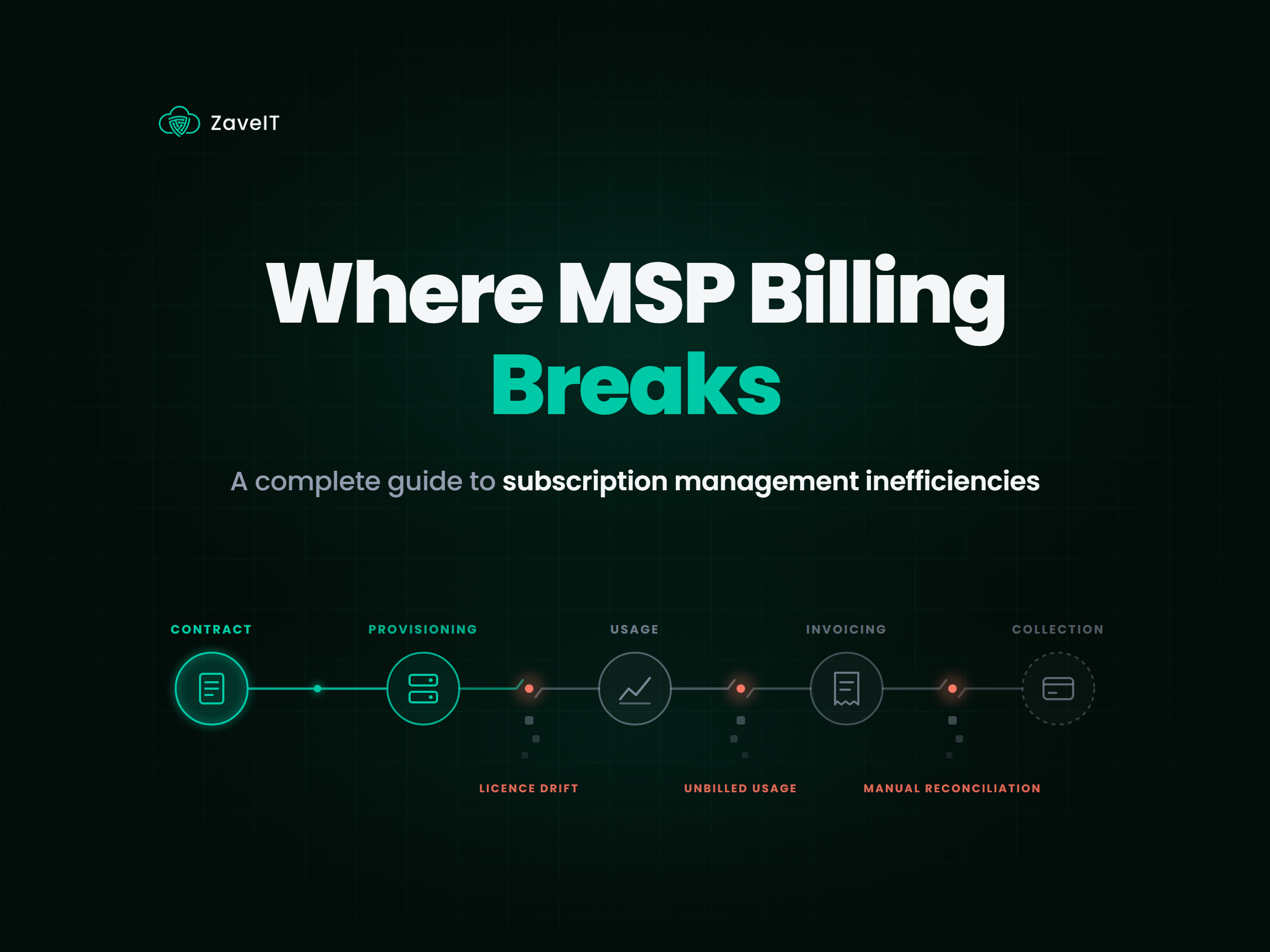 Where MSP Billing Breaks: MSP billing chain from contract to collection, broken by licence drift, unbilled usage and manual reconciliation