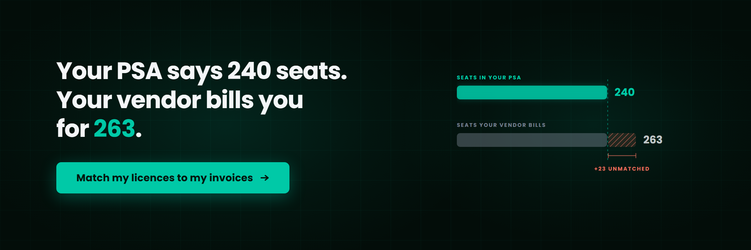 PSA shows 240 seats but the vendor bills 263, leaving 23 unmatched licences. Match my licences to my invoices.