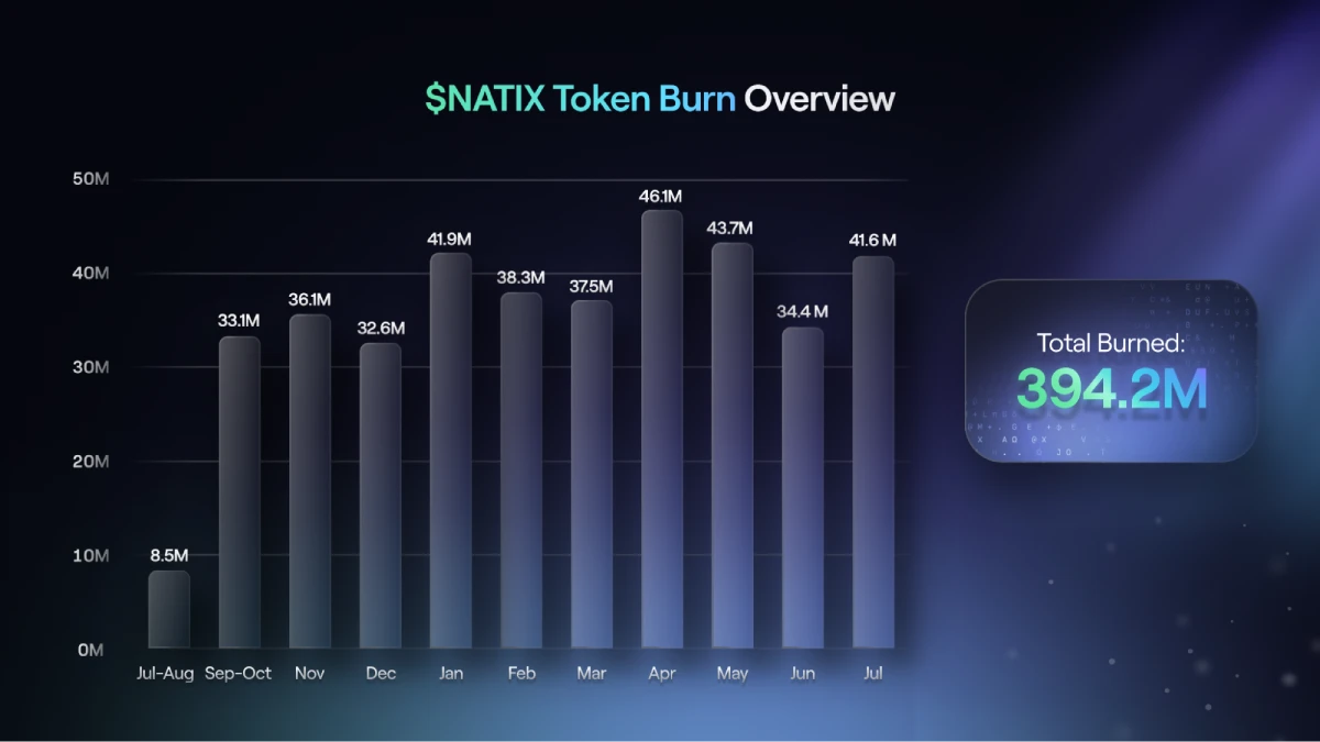 July $NATIX Token Burn - NATIX Network
