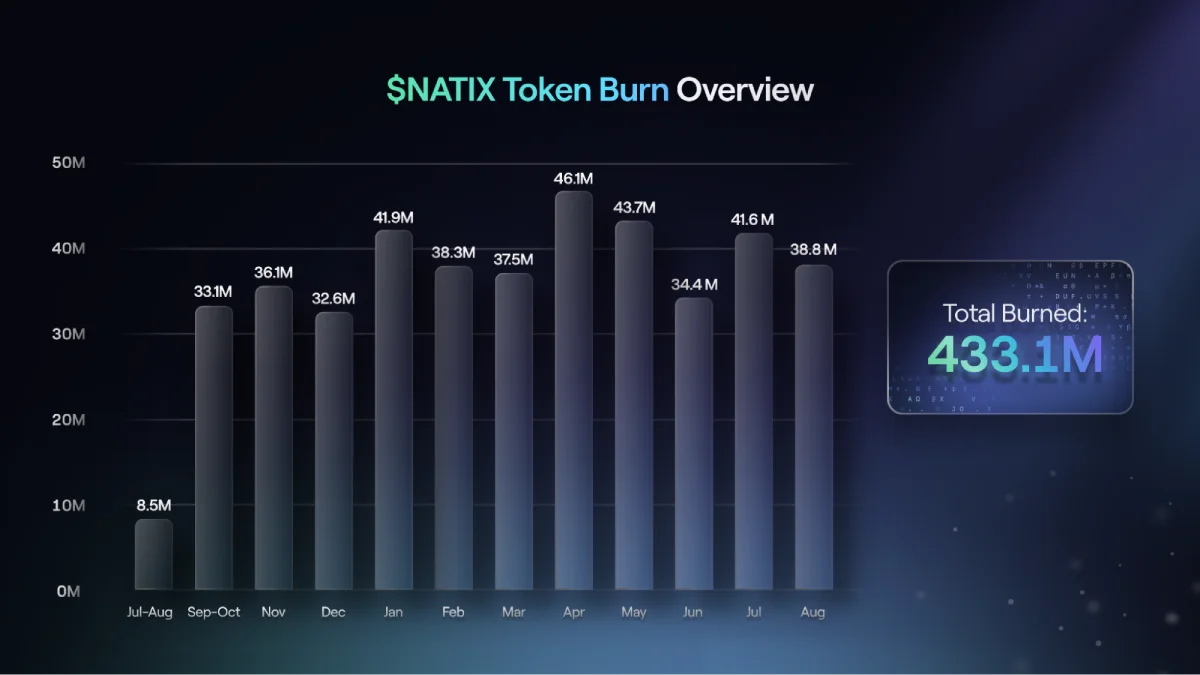 $NATIX August 2025 Token Burn