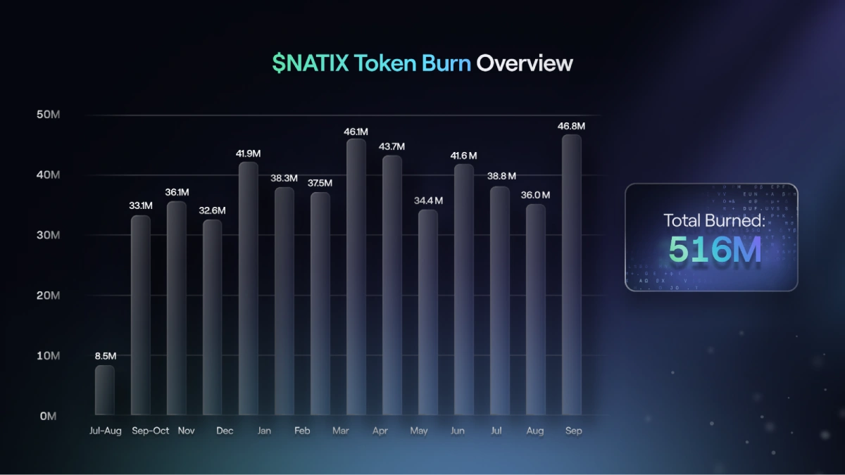 516M $NATIX Token Burned