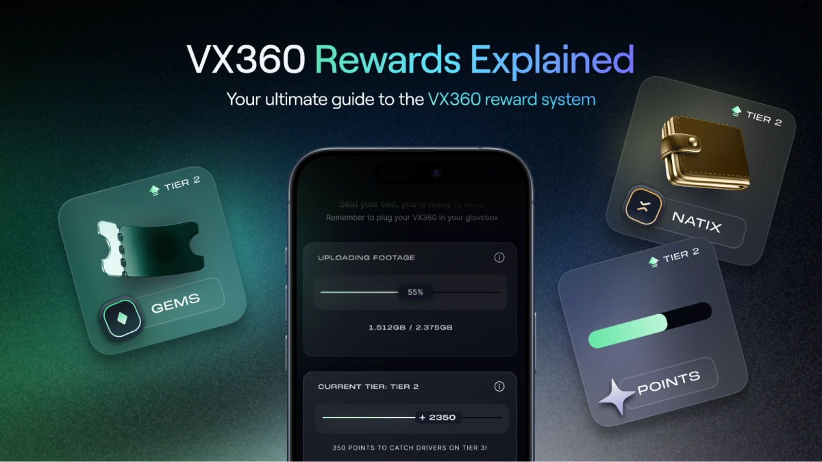 VX360 Guide for Beginners