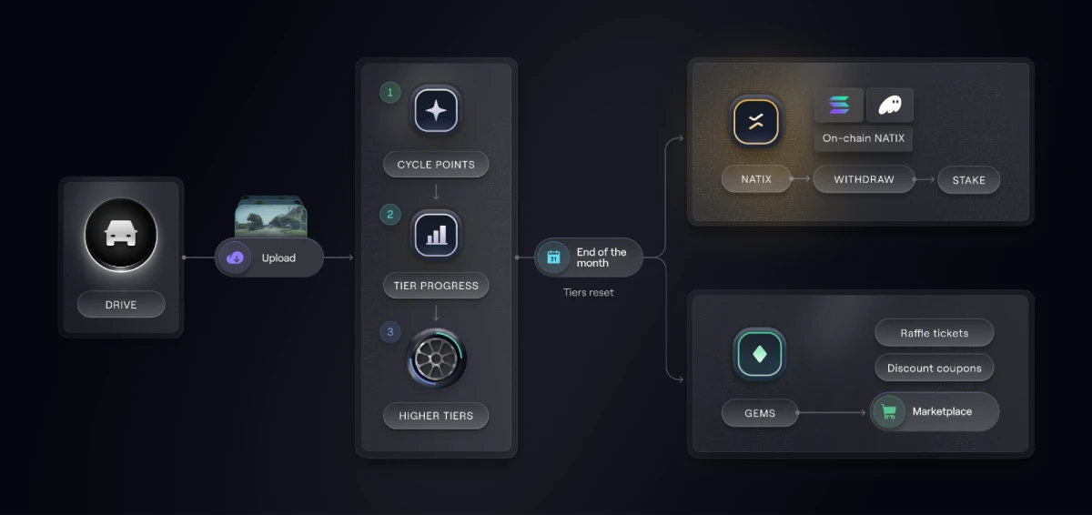 VX350 Earnings and Rewards System