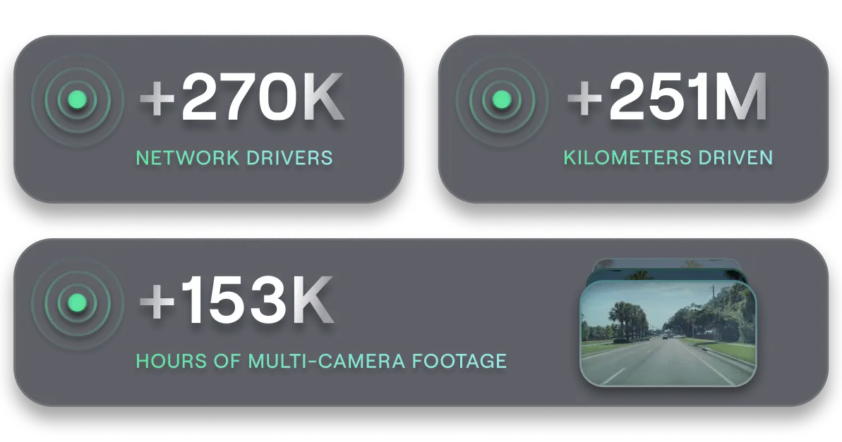 Network Growth in March 2026