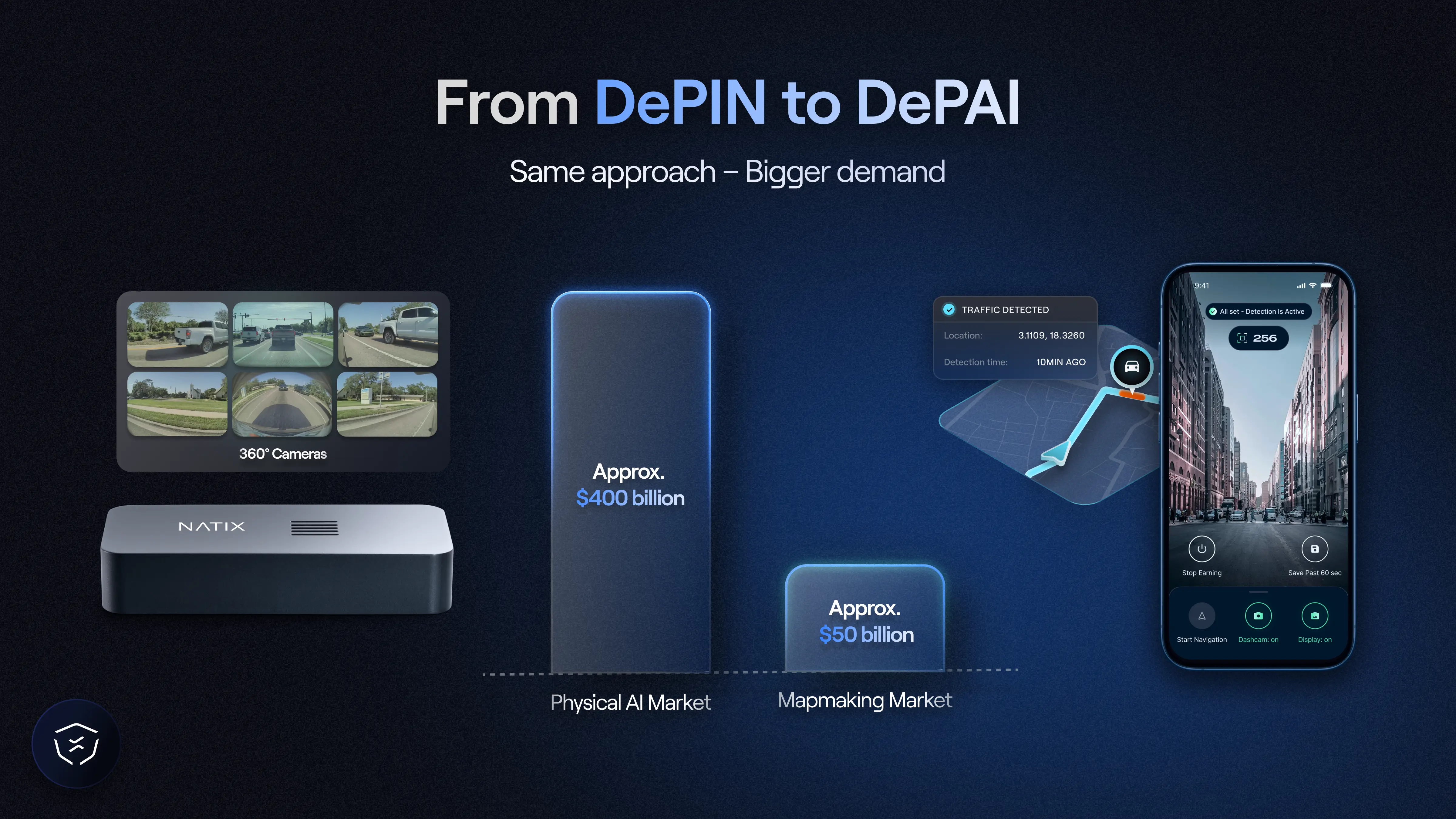 NATIX DePAI from DePIN