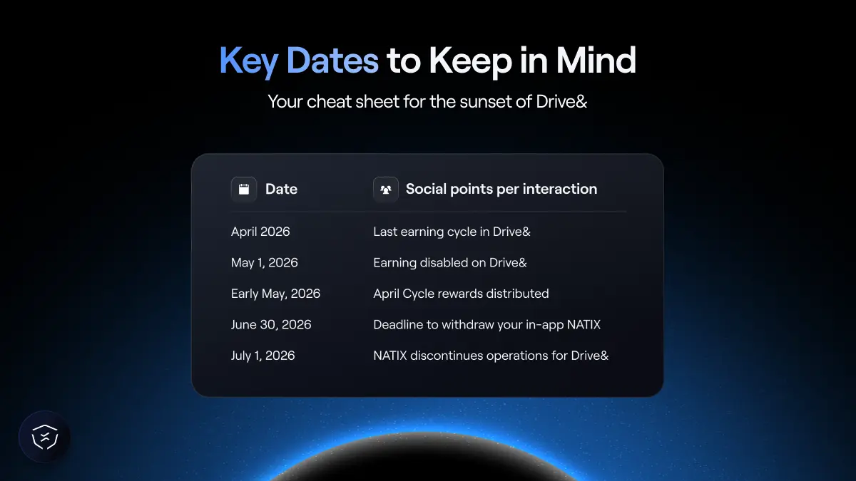 Drive& Sunset Key Dates