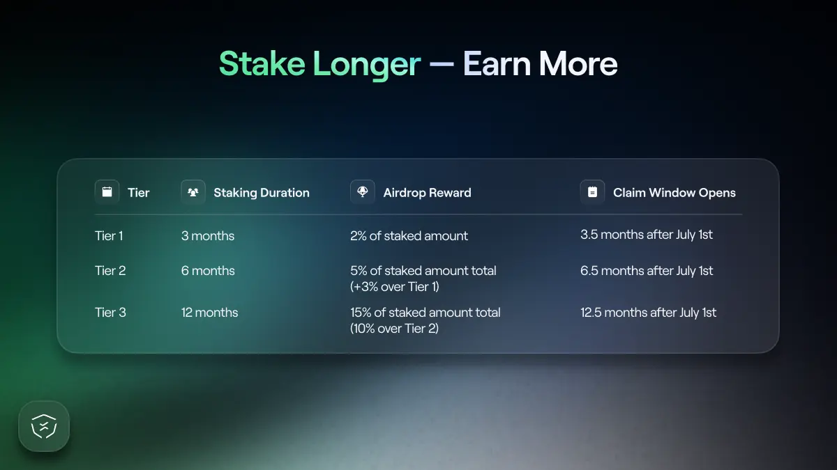 Staking for Drive& Users