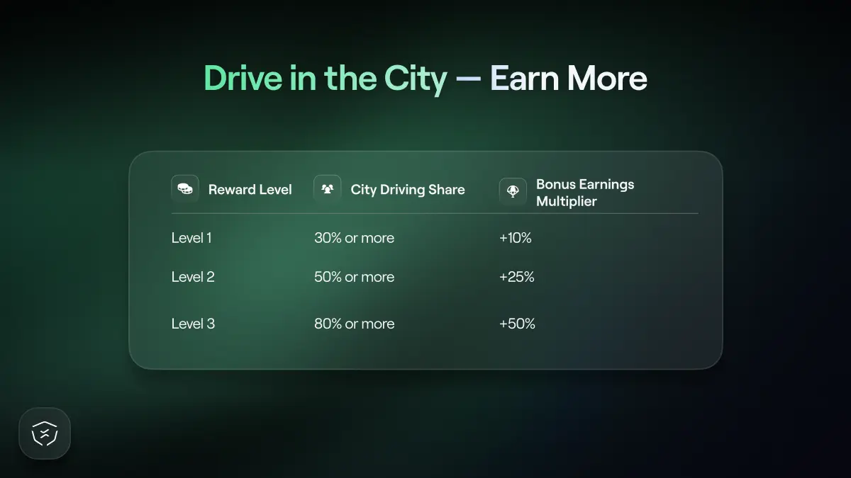 City Driving Challenge for VX360