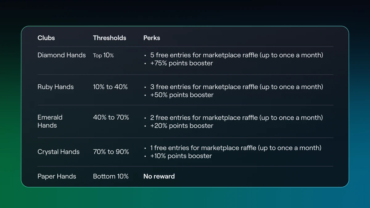 VX360 HODL Clubs: Thresholds and Perks