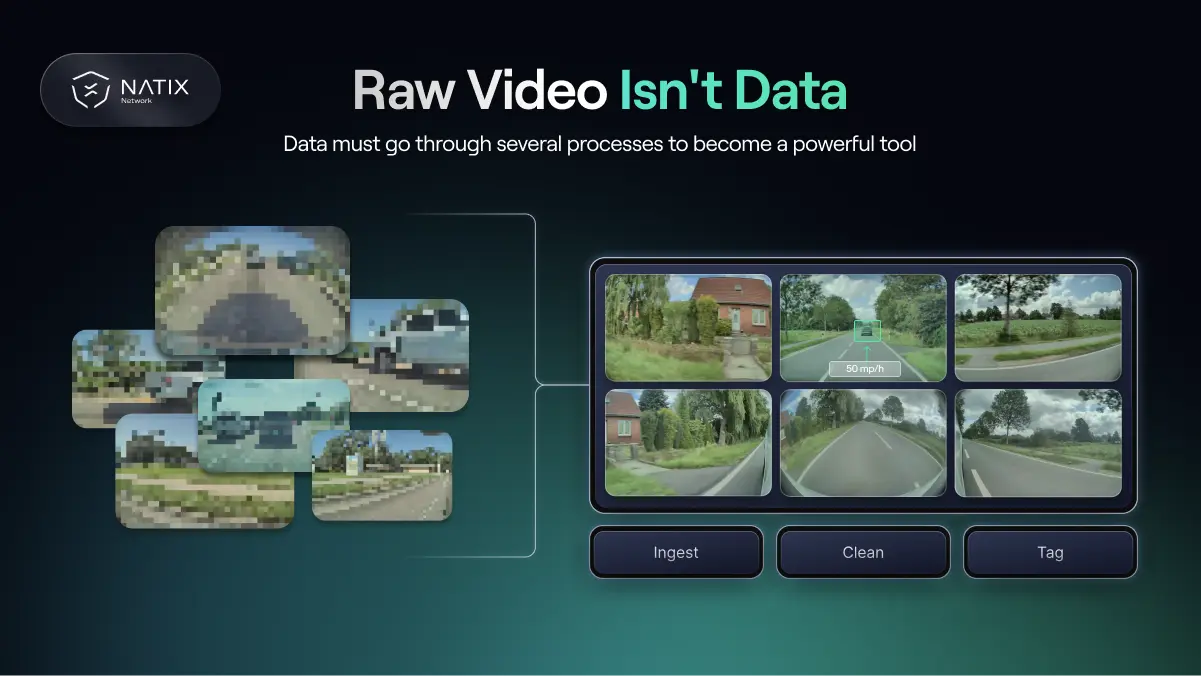From Raw Video to Data