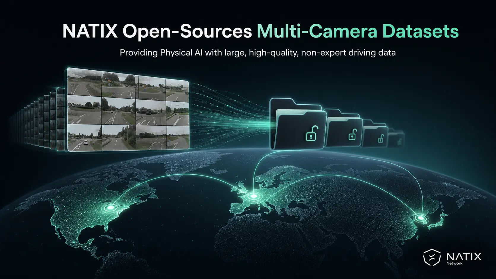 A multi-camera dataset going into folders with an open lock linked to the world globe