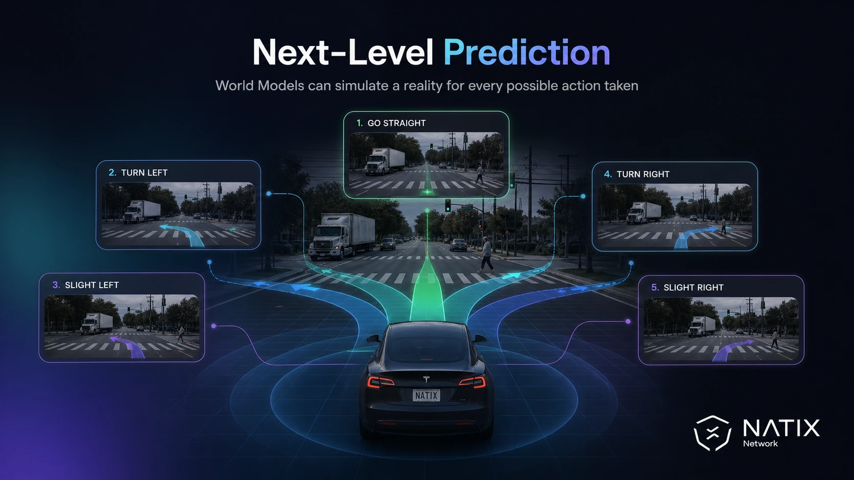 A vehicle on the road with arrows pointing into five different possible scenarios based on the decision taken.