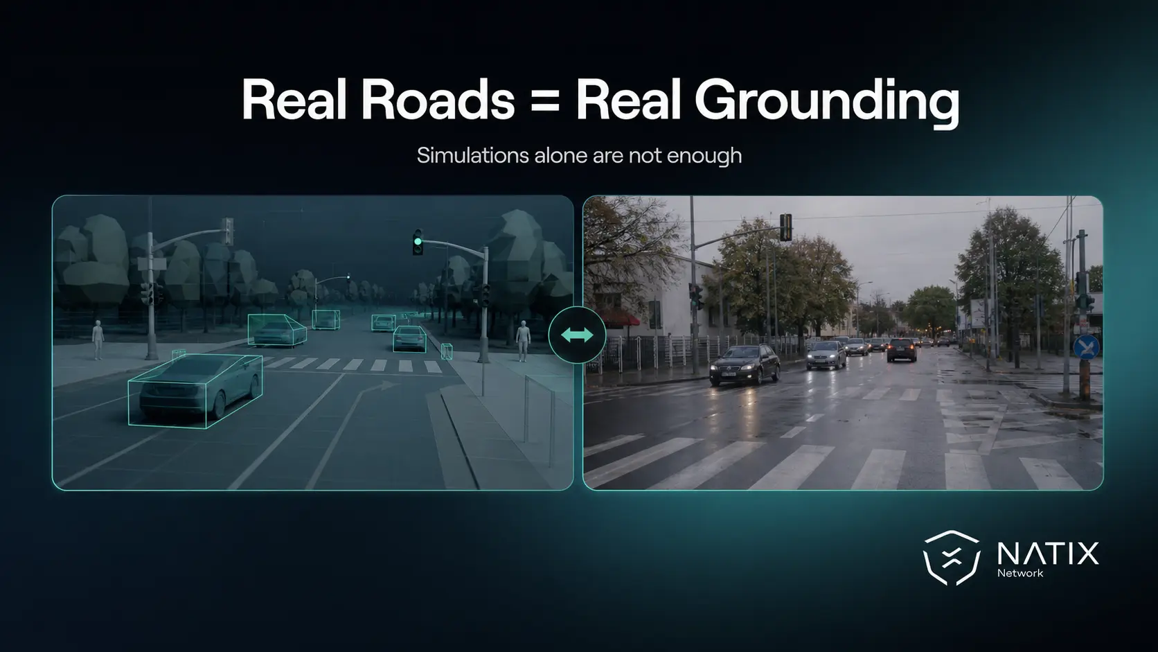 A simulated version of reality is shown on the left while a real-world scene of real roads is shown on the rightw