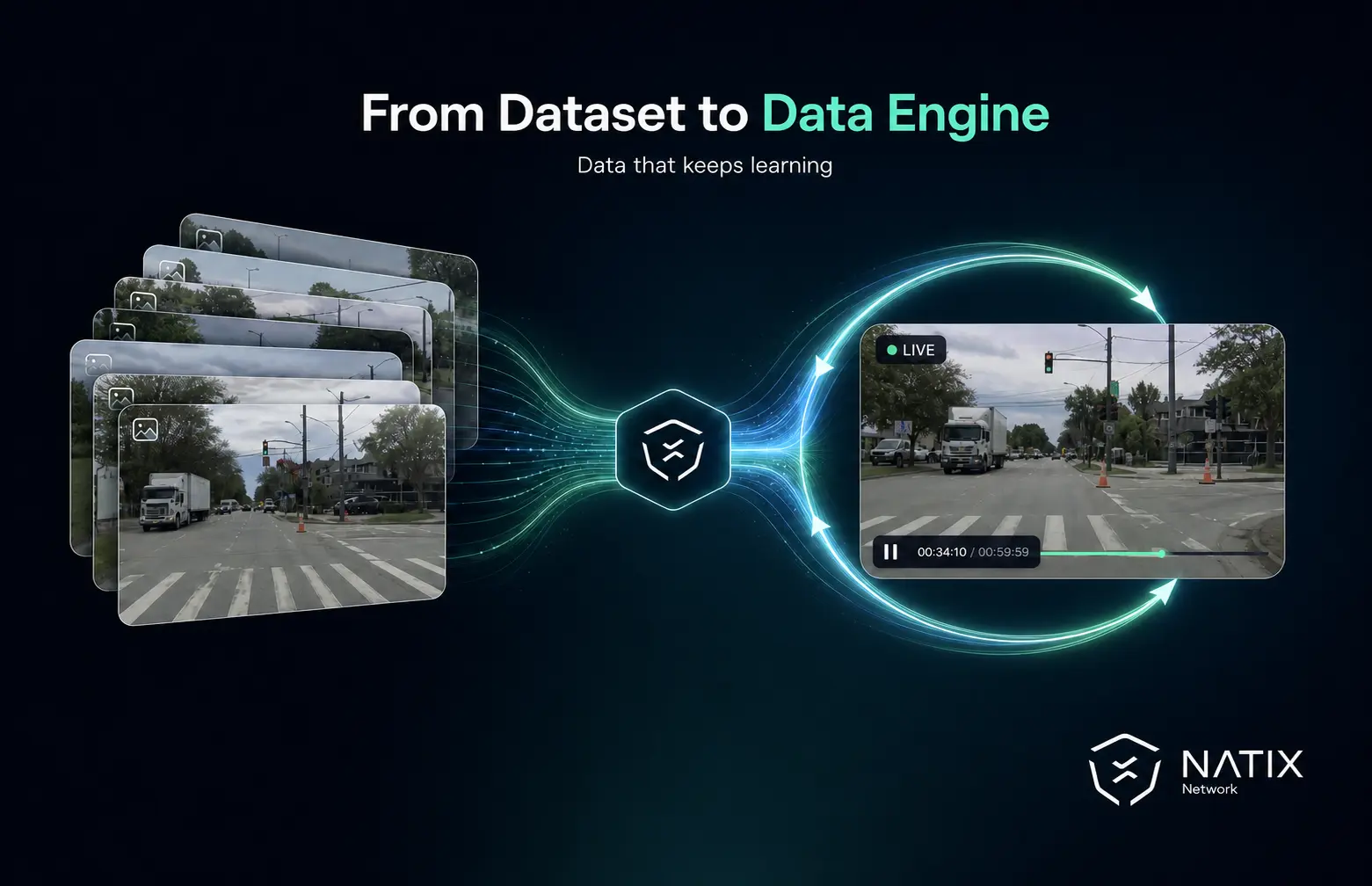 Photos with a older time stamp on the left with a live video of a vehicle driving shows that the data is constantly updated