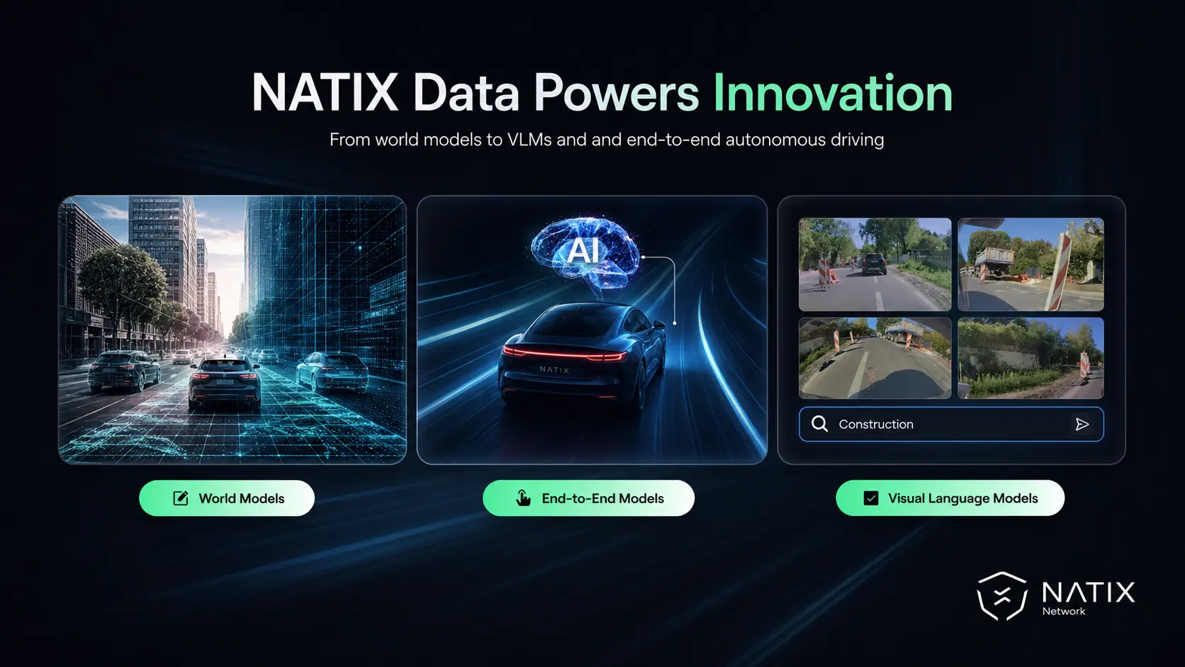 Three panels, one showing a half-real, half-digital world to symbolize world models, the second panel shows a car with an AI brain to symbolize end-to-end models, and the third shows finding edge cases using VLMs