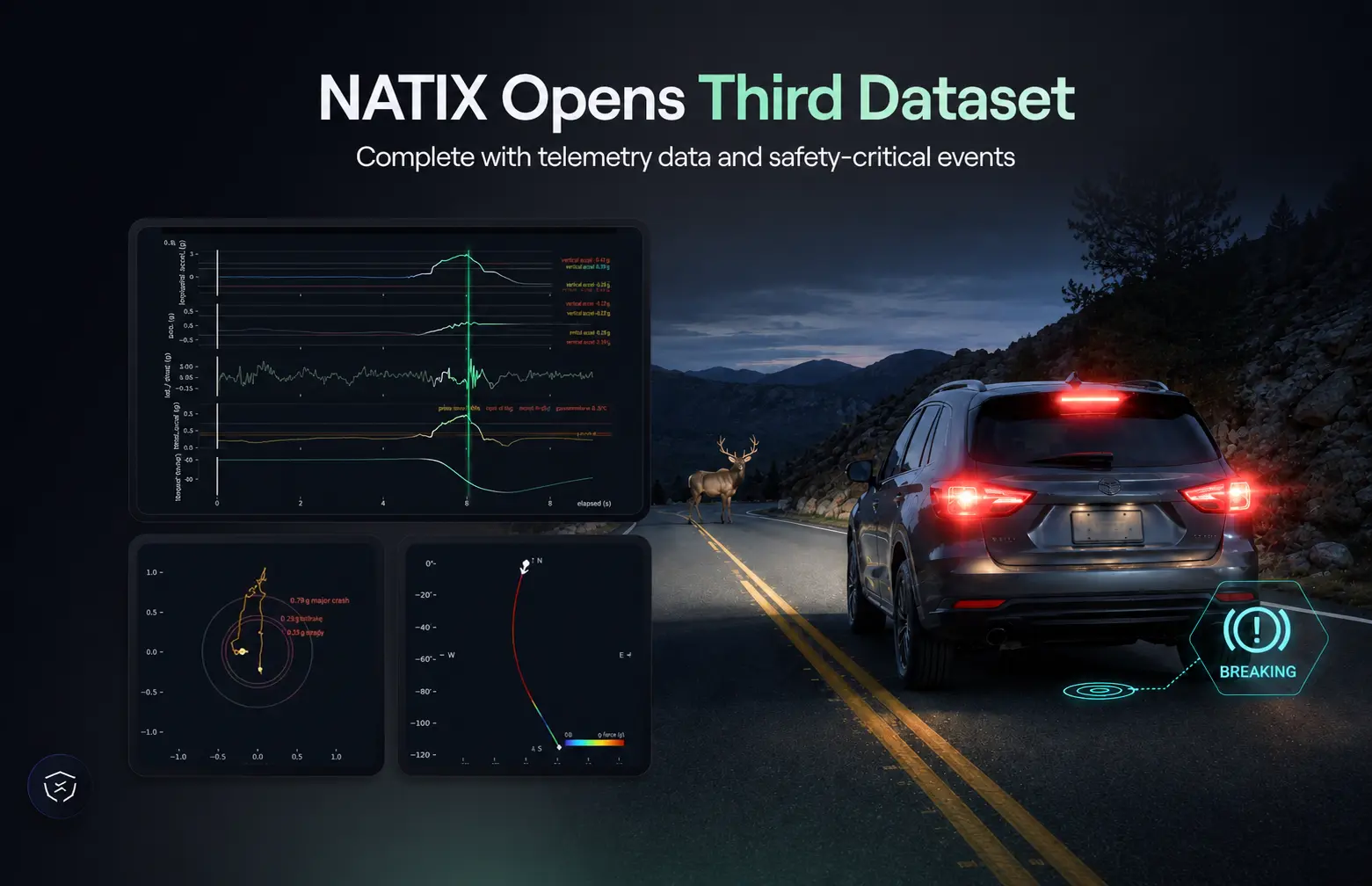 A car driving on a road at night with a deer standing in front of it and telemetry data showing the vehicle made sudden movement to suggest the deer caused it