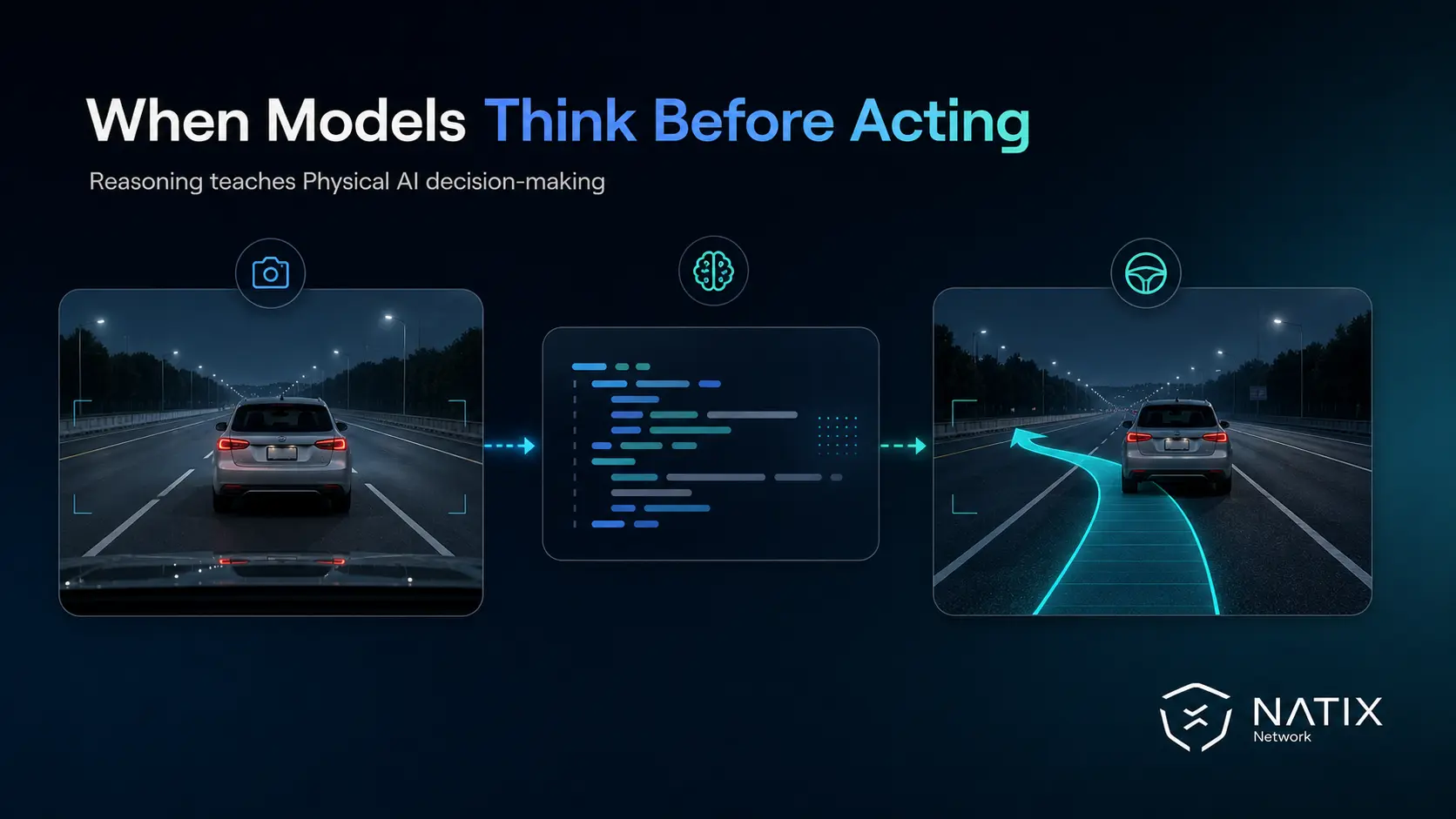 Three panels, the left showing a car from the dashboard view of the car behind it, the middle panel shows computations, and the right panel show the decision that the autonomo