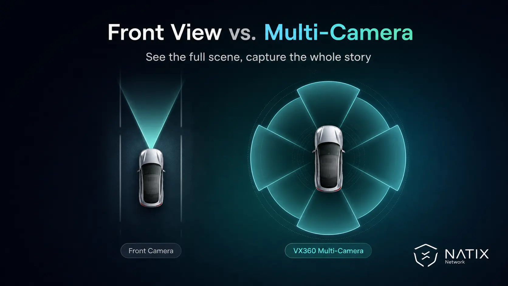 A car showing only a front view of the road vs. a car equipped with a vx360 showing full coverage
