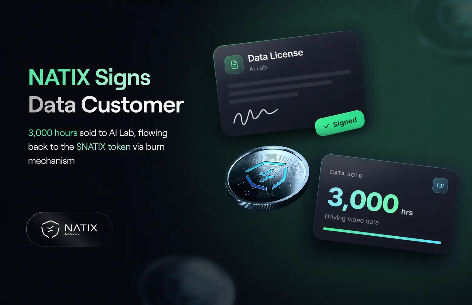 Two cards floating above the $NATIX token, one showing a signed deal with an AI Lab, and another showing that 3,000 hours of real-world data were supploed