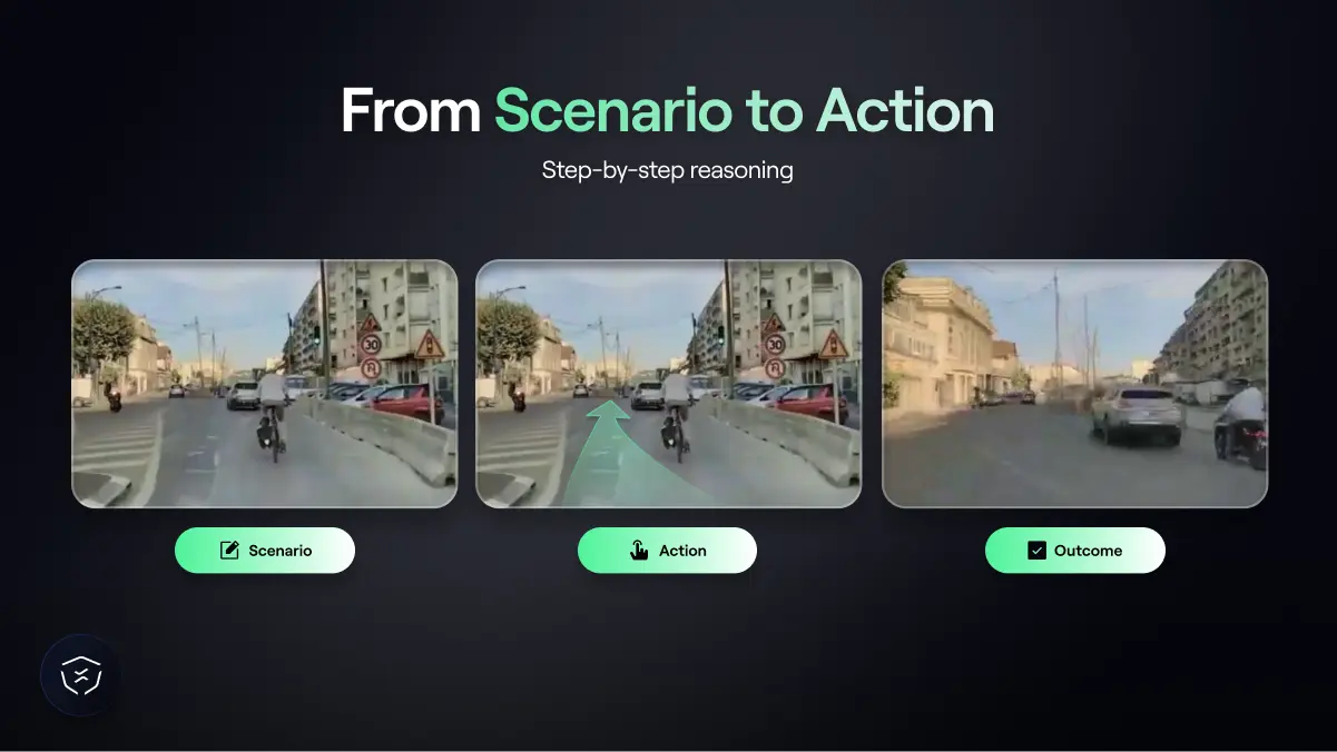 Three panels, one showing the scenario the car has to deal with, the second showing the action it plans to take, and the third shows the outcome of that action