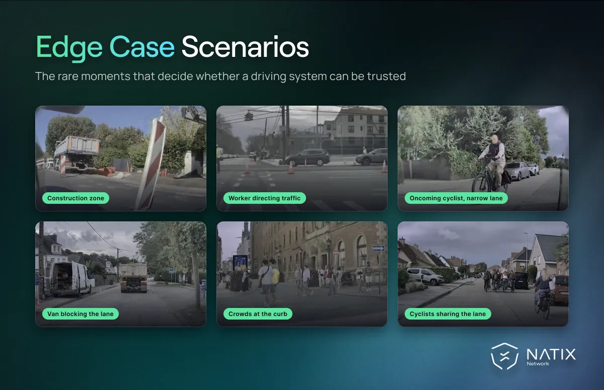 Six edge case scenarios from real NATIX Tesla camera footage, including a construction zone and cyclists