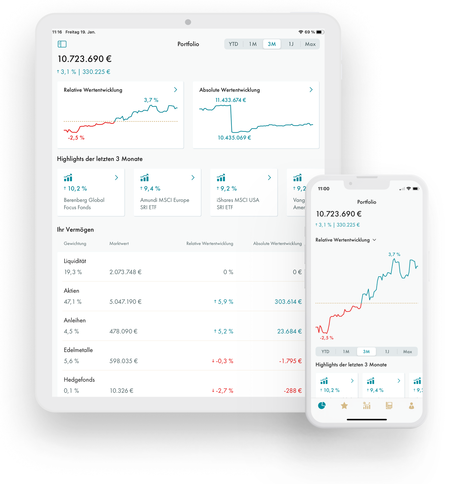 Dashboard mockup
