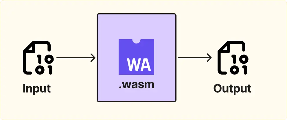 Схема работы модуля фильтрации блокчейн данных