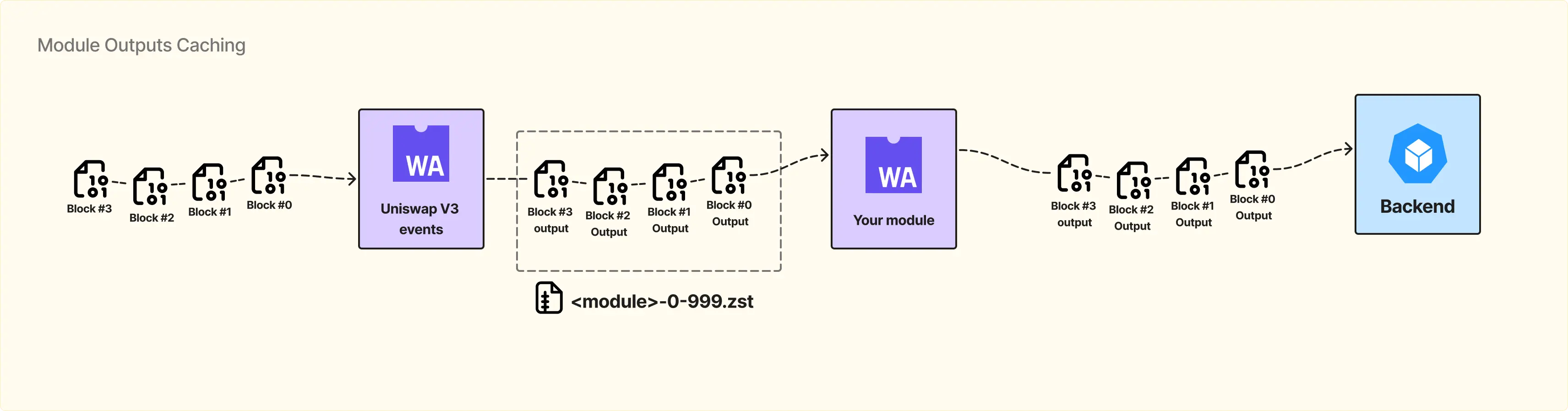 Оптимизация кастомных фильтров данных с помощью кеш модулей 