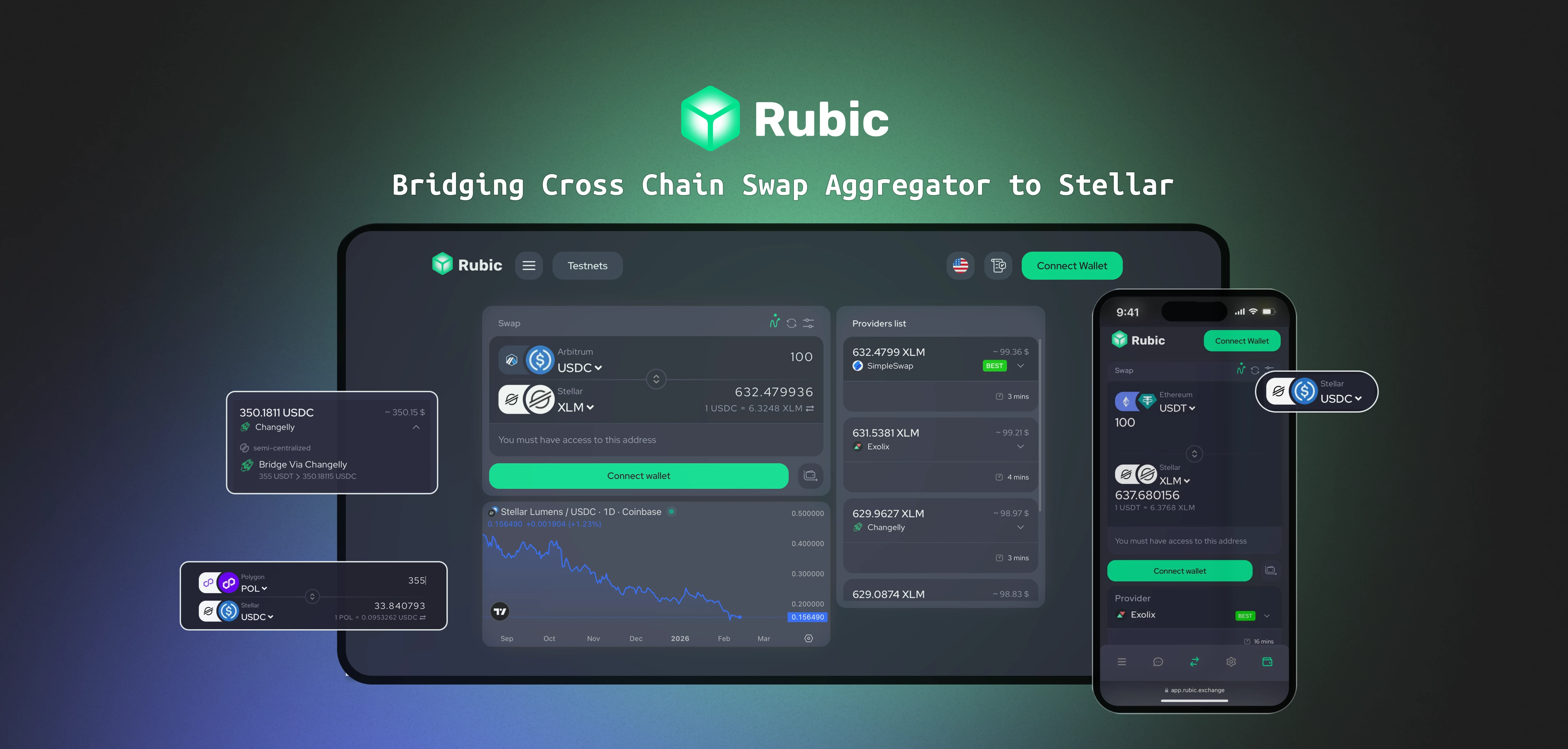 Integrating Stellar to a Cross-Chain Liquidity Aggregator | Rubic Case Study