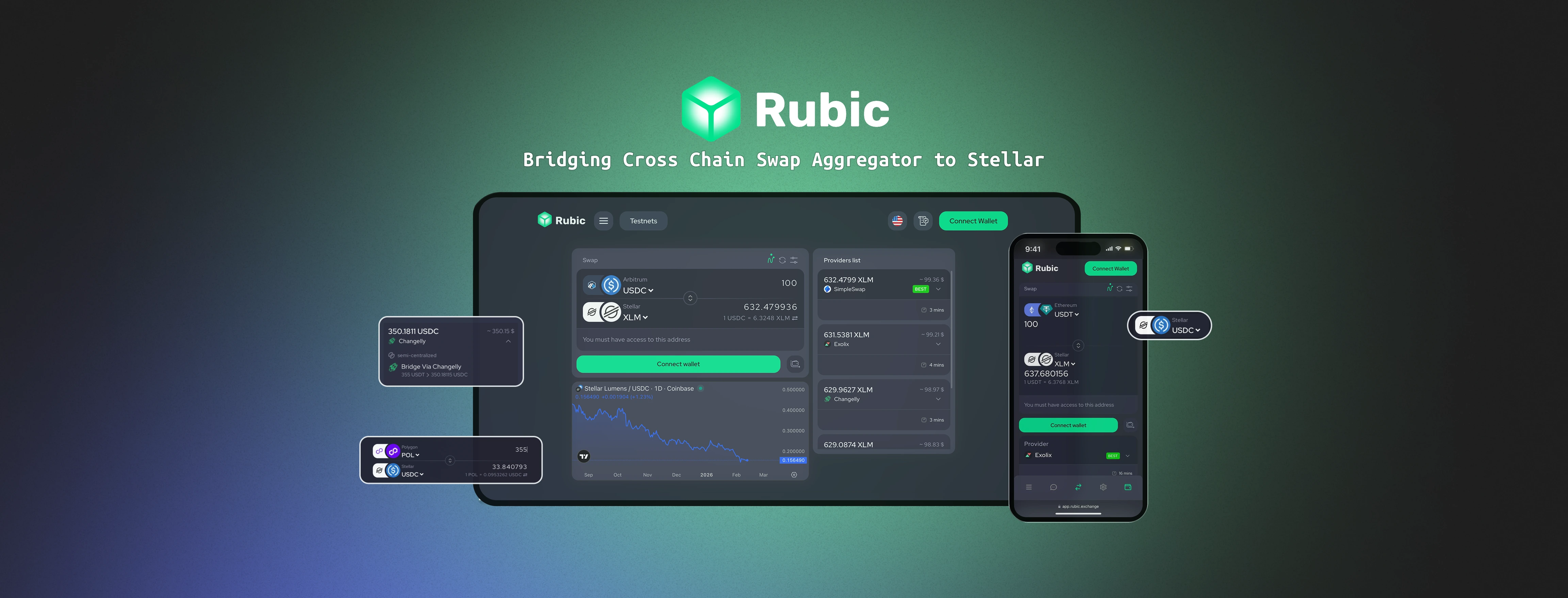 Integrating Stellar to a Cross-Chain Liquidity Aggregator | Rubic Case Study