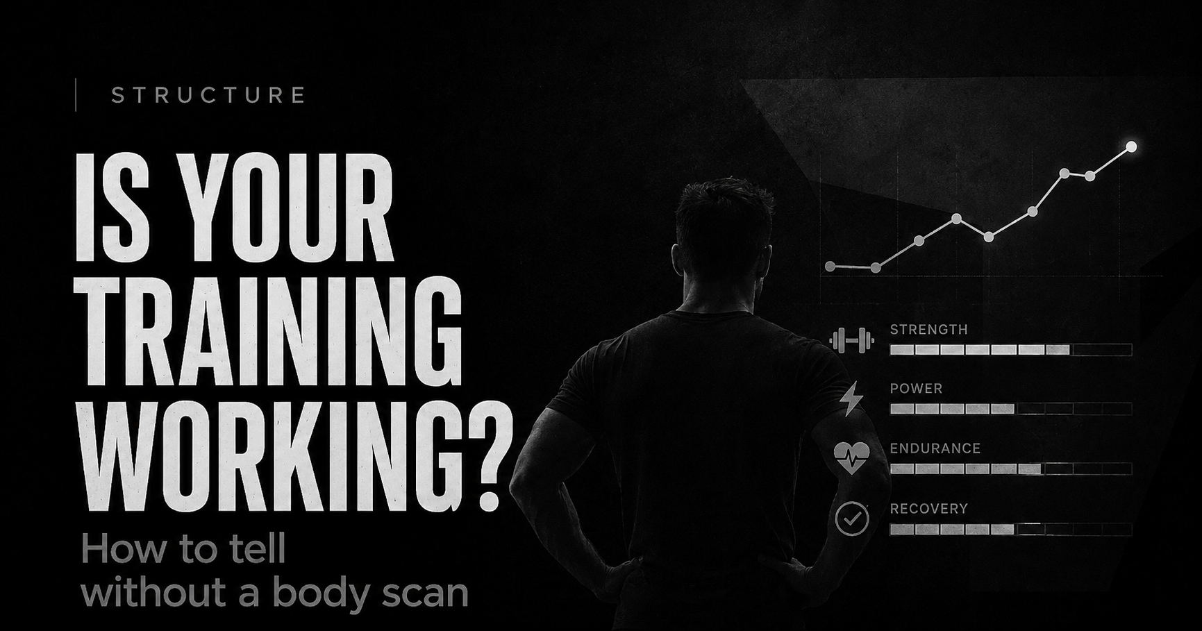 How to tell if your training is actually working, without a body scan
