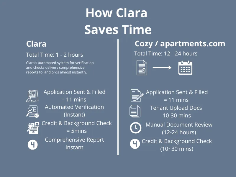 how clara saves time