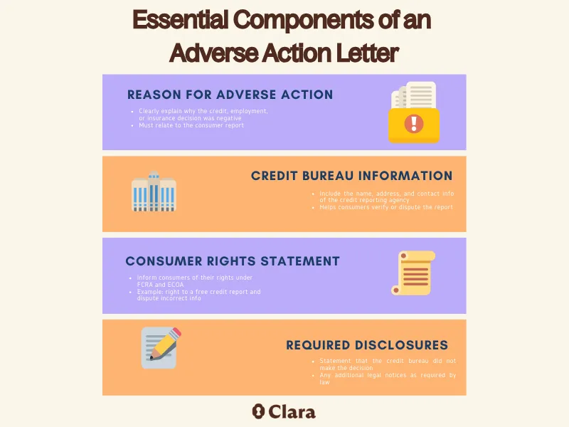 Essential Components of an Adverse Action Letter