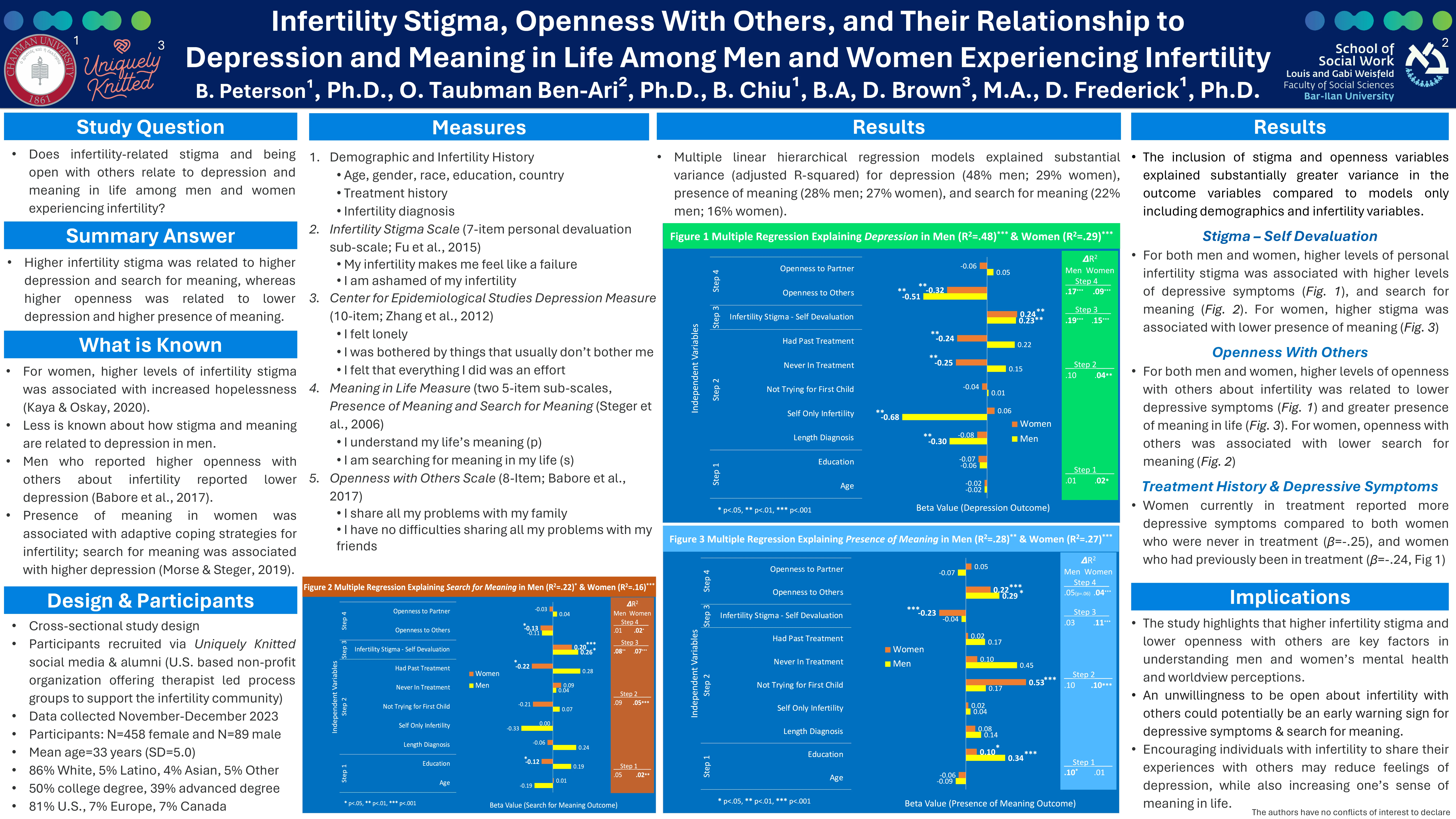 A PDF of the Research done by Uniquely Knitted