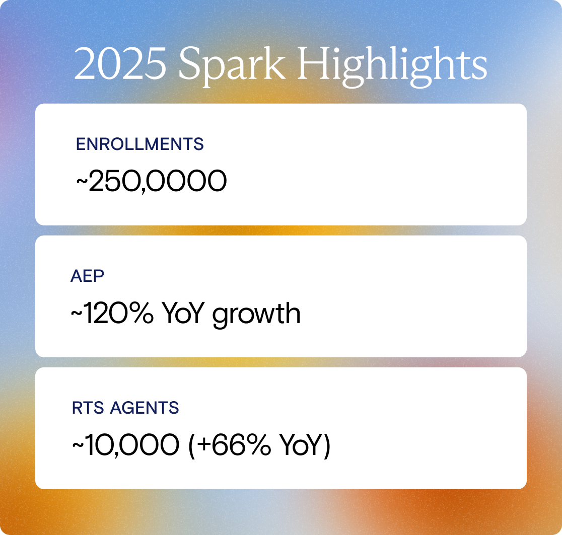 2025 Spark highlights