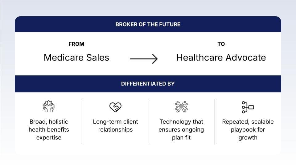 Broker of the future