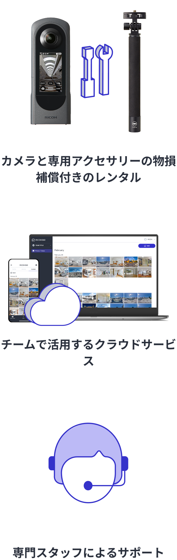 Conceptual diagram of the RICOH360 Business Package