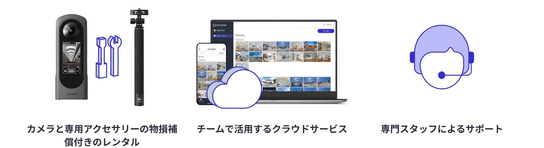 Conceptual diagram of the RICOH360 Business Package