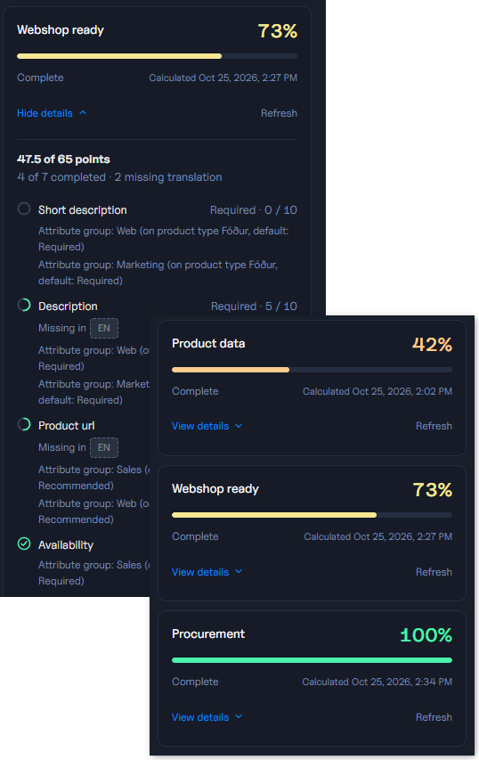 Synia Quality composition: expanded Webshop ready 73% requirements, Required and Recommended indicators and missing English translations, with a foreground overview showing Product data 42%, Webshop ready 73% and Procurement 100%.