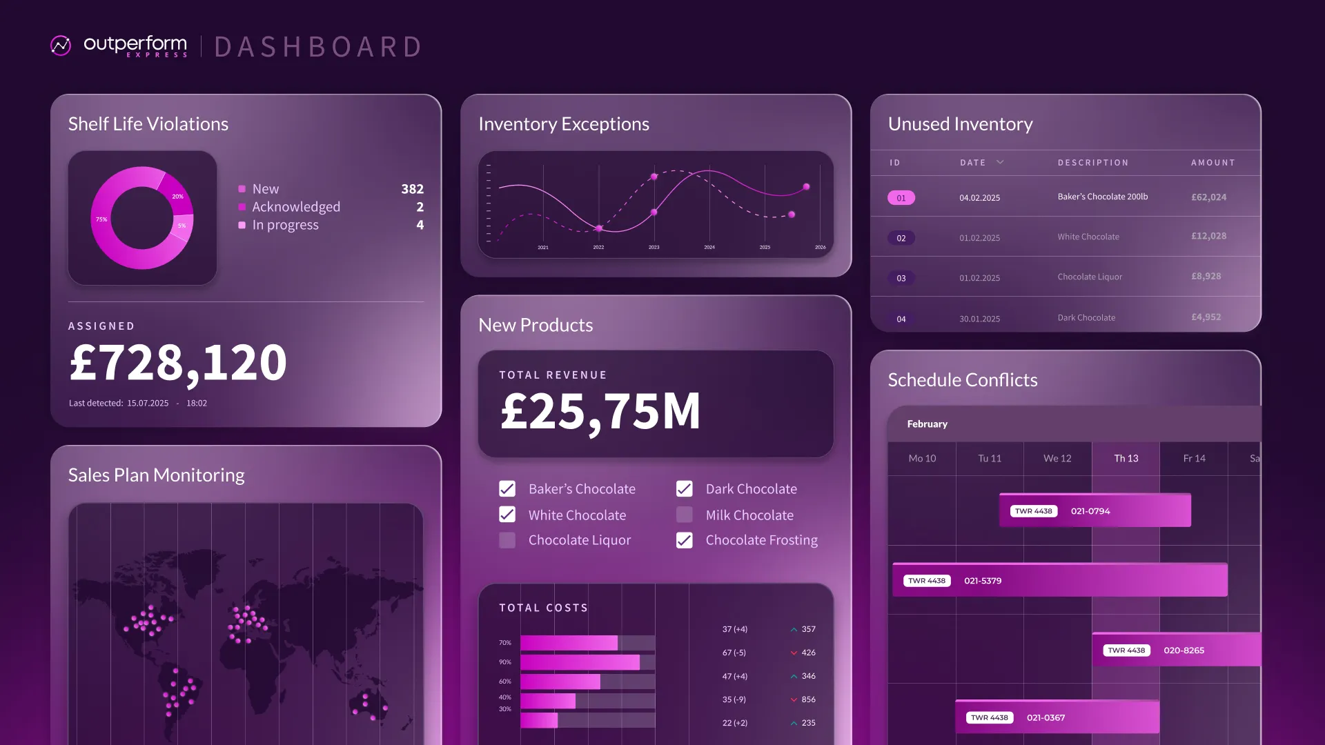 Outperforms UX/UI of their main dashboard