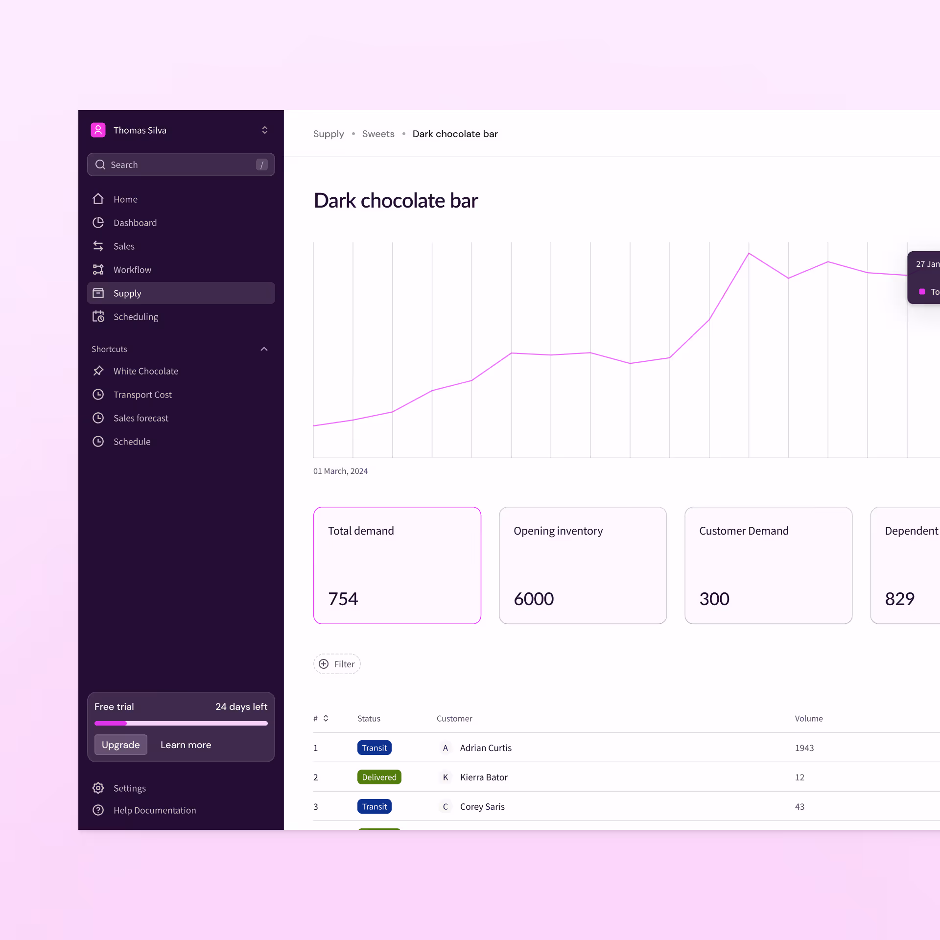 Digital product designs simplifying data displays