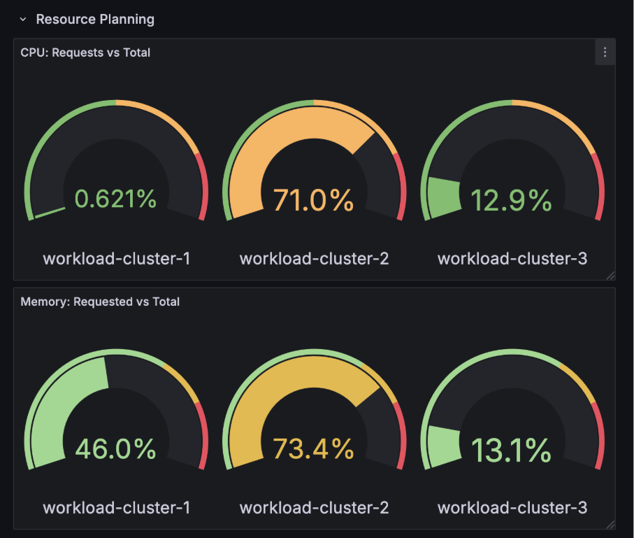 Afbeelding met tekst, schermopname, cirkel, LettertypeDoor AI gegenereerde inhoud is mogelijk onjuist.