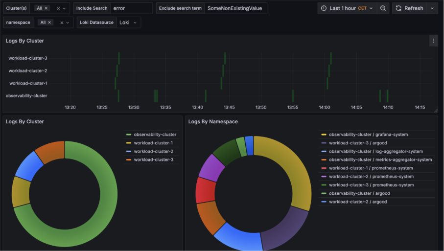 Afbeelding met schermopname, tekst, Kleurrijkheid, MultimediasoftwareDoor AI gegenereerde inhoud is mogelijk onjuist.
