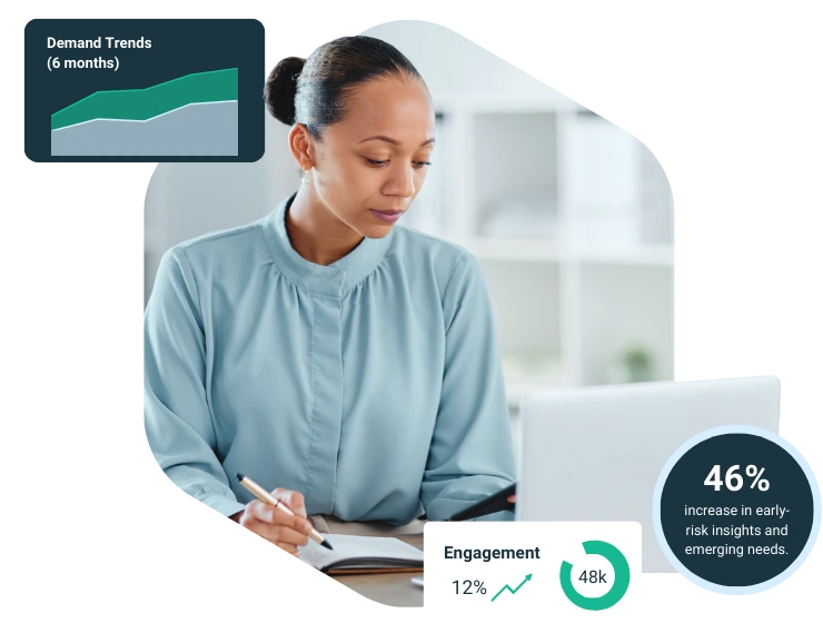 Elevate care with Beebot AI's Automated Care Pathways. Proactively guide families through key developmental stages, offering timely advice and self-help tools using AI. It's personalised support made simple and effective.