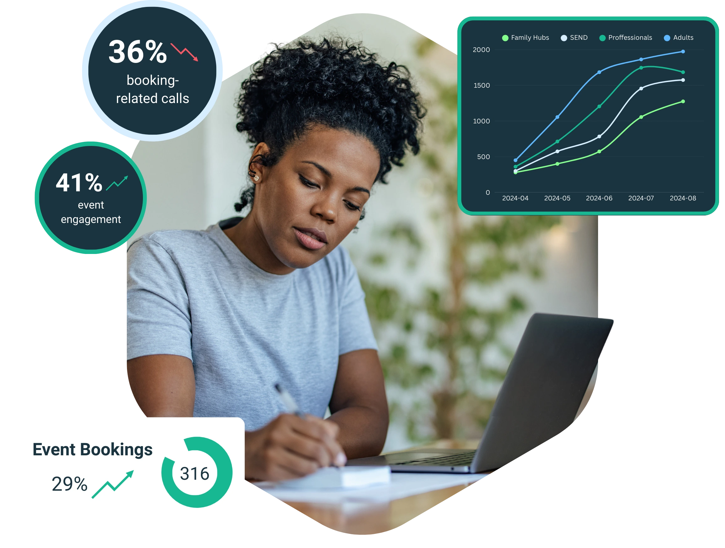 Elevate care with Beebot AI's Automated Care Pathways. Proactively guide families through key developmental stages, offering timely advice and self-help tools using AI. It's personalised support made simple and effective.