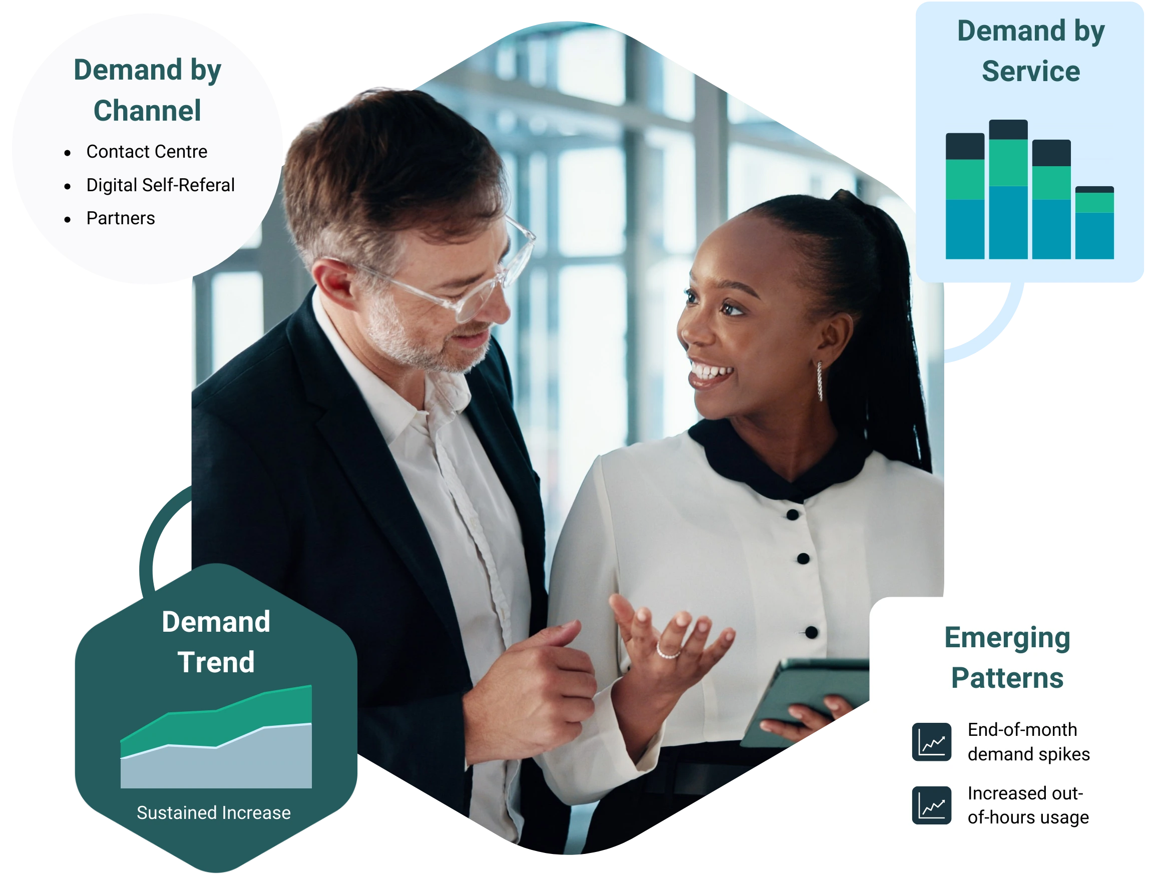 Enable excellence within your Special Educational Needs and Disabilities (SEND) services with automation. Enhance support and simplify administrative processes with intelligent AI-driven solutions. 