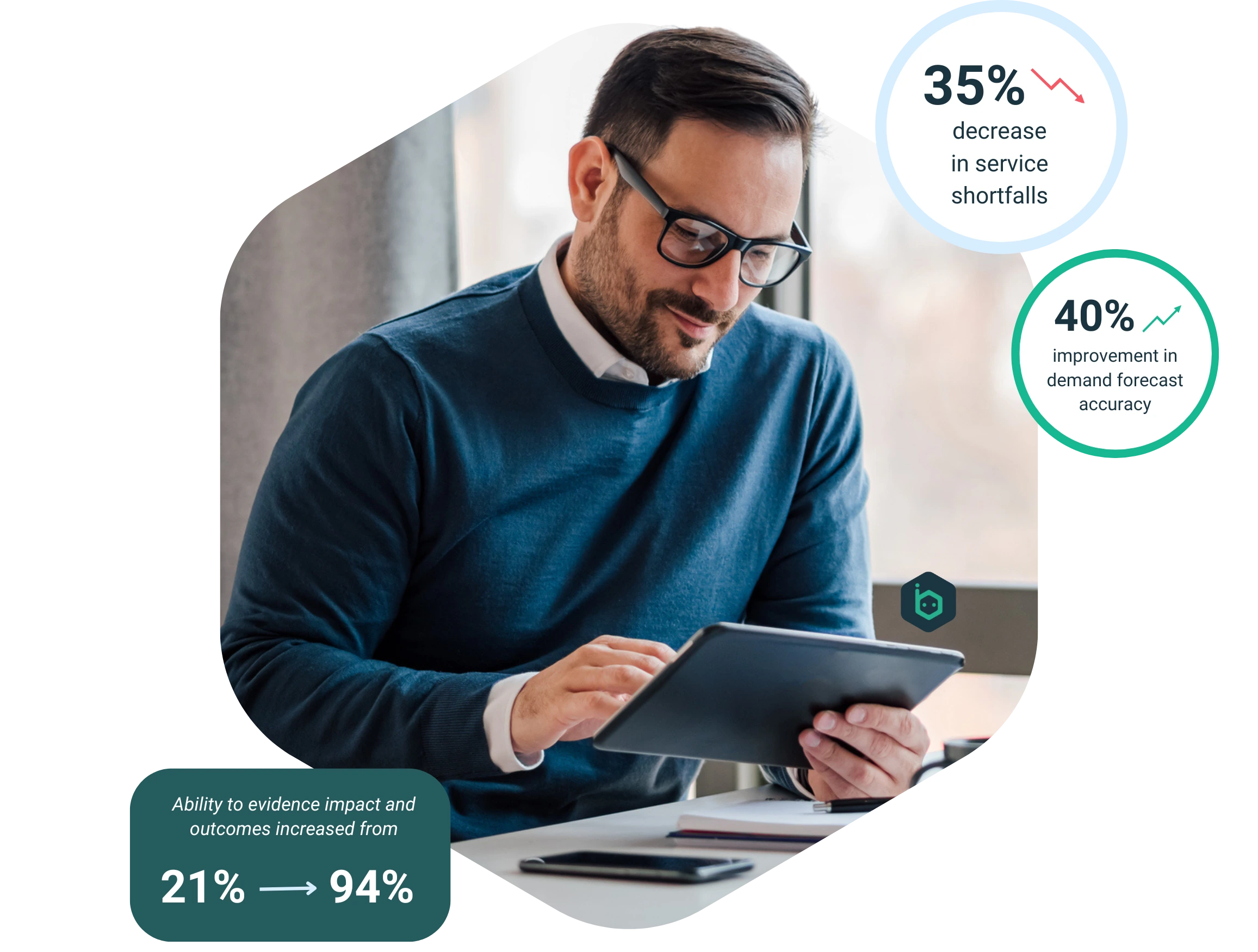 Elevate care with Beebot AI's Automated Care Pathways. Proactively guide families through key developmental stages, offering timely advice and self-help tools using AI. It's personalised support made simple and effective.